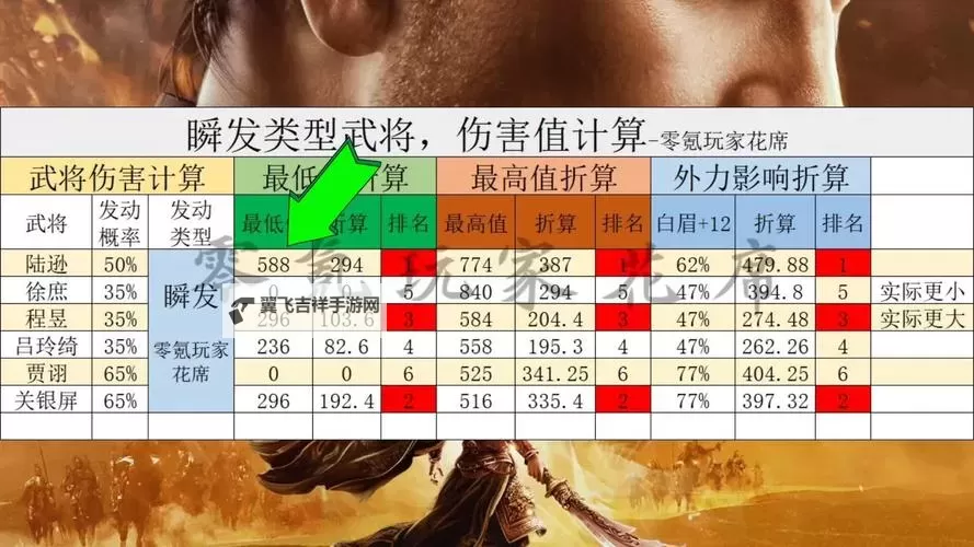 《三国志13》4个1属性大将四面楚歌换国战报图2