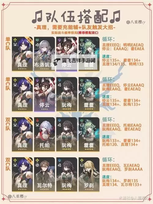 《崩坏星穹铁道》1.6真理医生全面培养攻略 真理医生技能解析与出装配队推荐图1