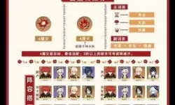 《原神》1.6版迪卢克平民向培养攻略 迪卢克出装与队伍搭配建议