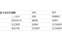 《世界启元》T0开荒队伍推荐