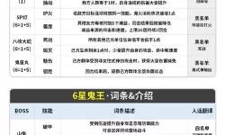 《横扫千军》武将羁绊与属性增幅攻略详解！