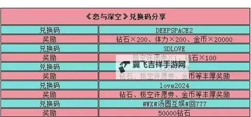 《恋与深空》福利兑换码汇总 福利兑换码获取方法图1