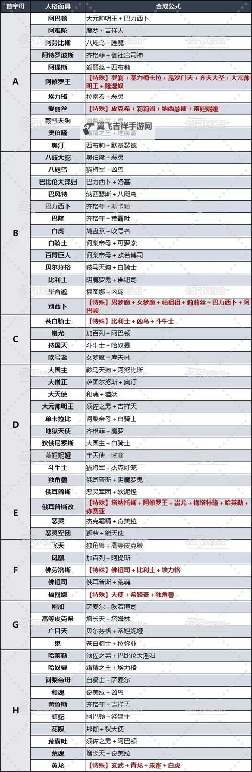 《女神异闻录3Reload（P3RE）》P4G与P5R人格面具图鉴与强度评析图1