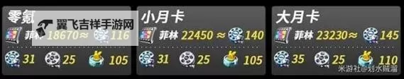 《绝区零》2.0版本菲林获取统计 绝区零2.0版本可以获取多少抽图1