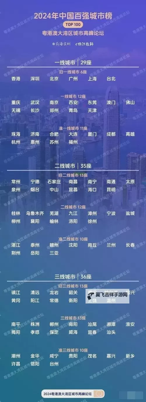 2024年最新一线二线三线四线城市划分全解分析图1