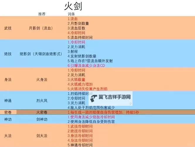 《鬼谷八荒》枪修核心武技及用法说明图1