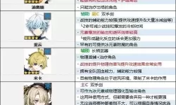 《原神》4.6版本角色强度排行榜 4.6原神节奏榜