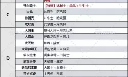 《女神异闻录3Reload（P3RE）》P4G与P5R人格面具图鉴与强度评析