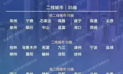 2024年最新一线二线三线四线城市划分全解分析