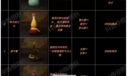 《黑神话悟空》五蕴收集攻略 黑神话悟空五蕴在哪里收集