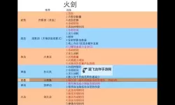 《鬼谷八荒》枪修核心武技及用法说明