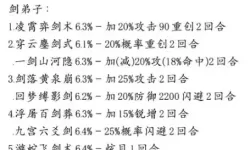 《这就是江湖》武学buff分析