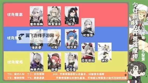 《少女前线2追放》角色强度榜图1