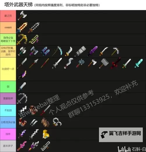 《恶意不息》装备系统与Build玩法详解 装备打造与附魔介绍图1