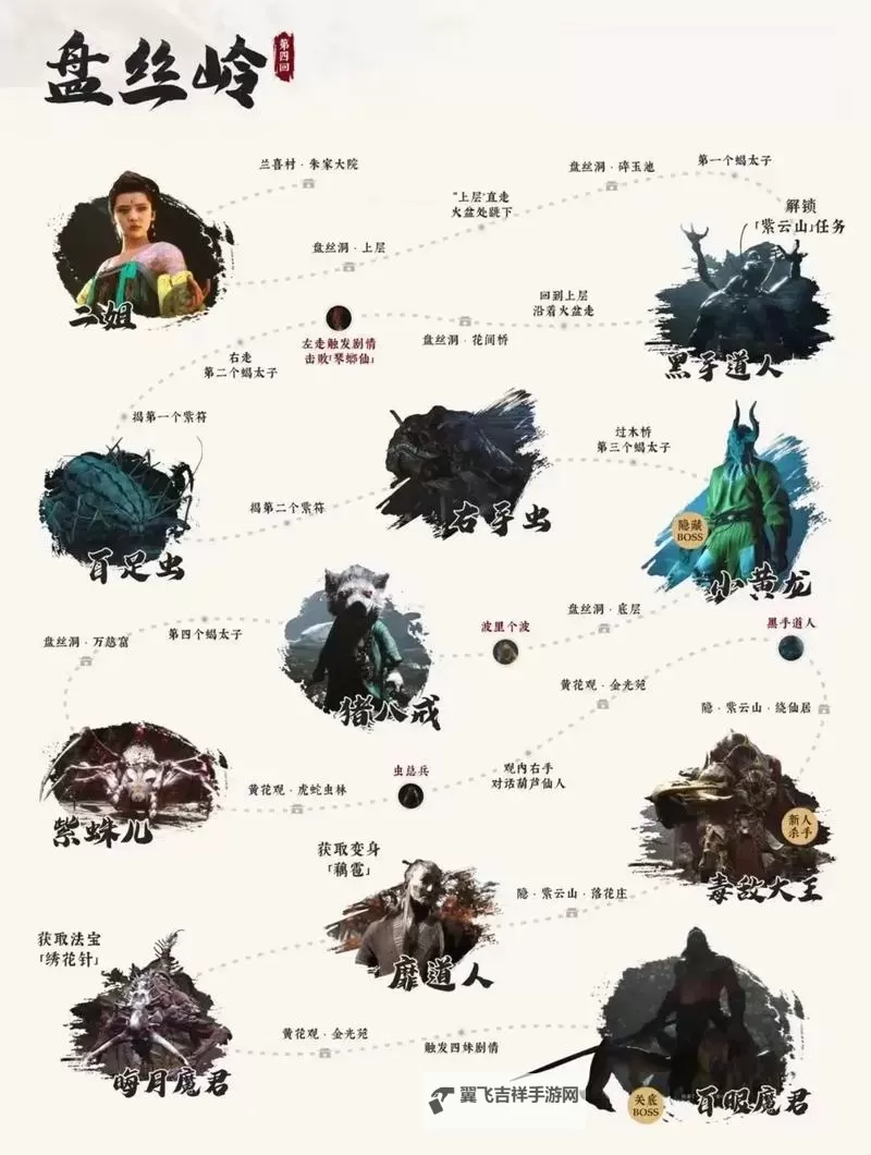 《黑神话悟空》第二章全BOSS公式化打法教学图1