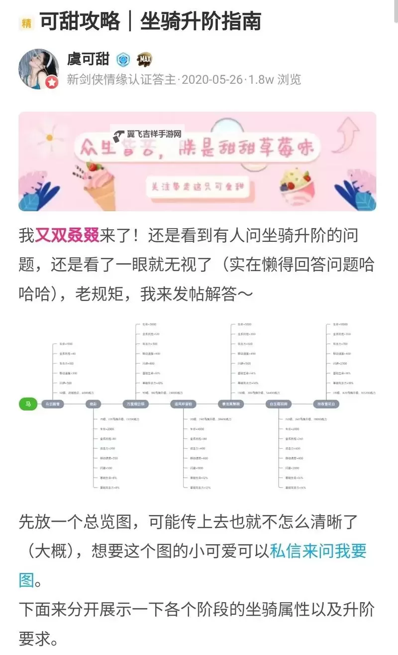 《全民江湖》坐骑攻略 坐骑养成系统全介绍图1