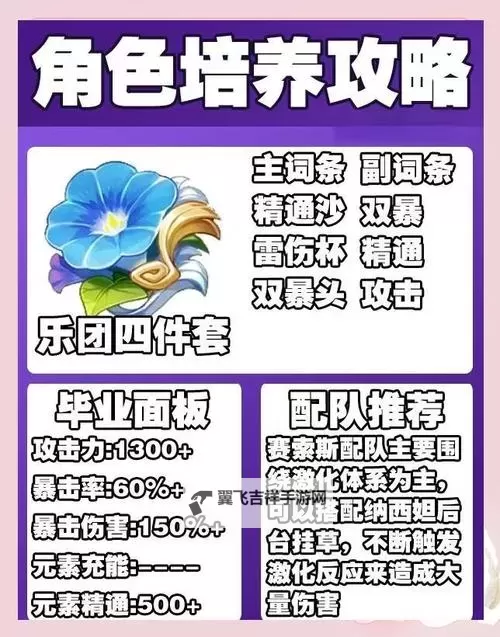 《原神》赛索斯养成及配队推荐 赛索斯怎么培养图1