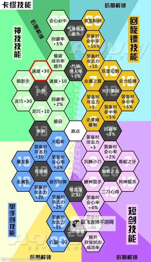 《勇者斗恶龙11》快速刷经验、刷金钱方法及技巧详解图2