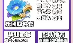 《原神》赛索斯养成及配队推荐 赛索斯怎么培养