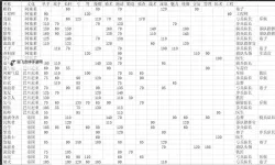 《骑马与砍杀2》NPC、锻造配方及开厂归类整理