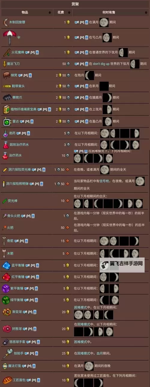 《泰拉瑞亚》1.4饱腹BUFF与食物系统介绍图1