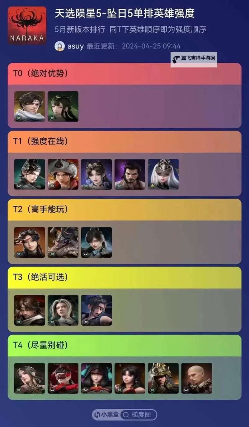 《永劫无间》新手三大无脑上分英雄 新手用什么英雄好上分图1