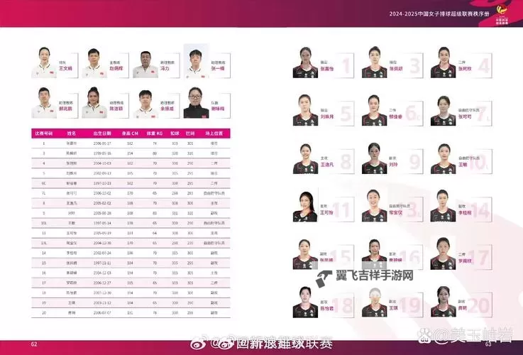 中国女排公布世联赛首站名单 备战新赛季展强大阵容图1