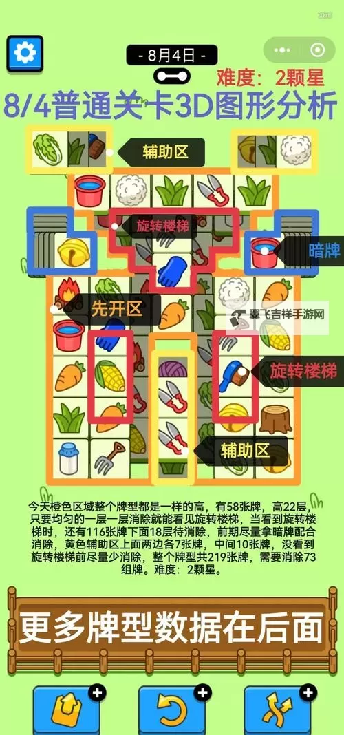 《羊了个羊》3月6日大世界通关教学图1