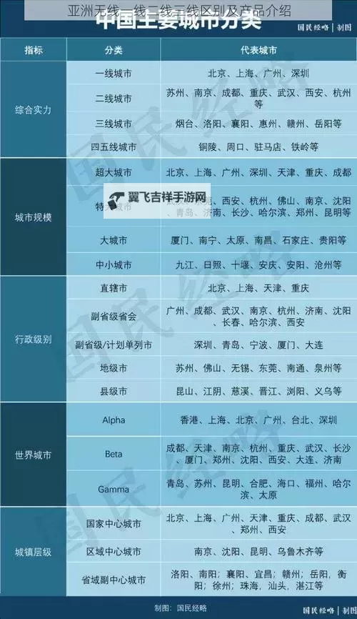 中日韩市场格局分析：无一线、二线、三线城市的区别与特点图1