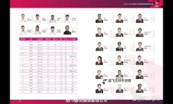 中国女排公布世联赛首站名单 备战新赛季展强大阵容
