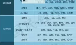 中日韩市场格局分析：无一线、二线、三线城市的区别与特点