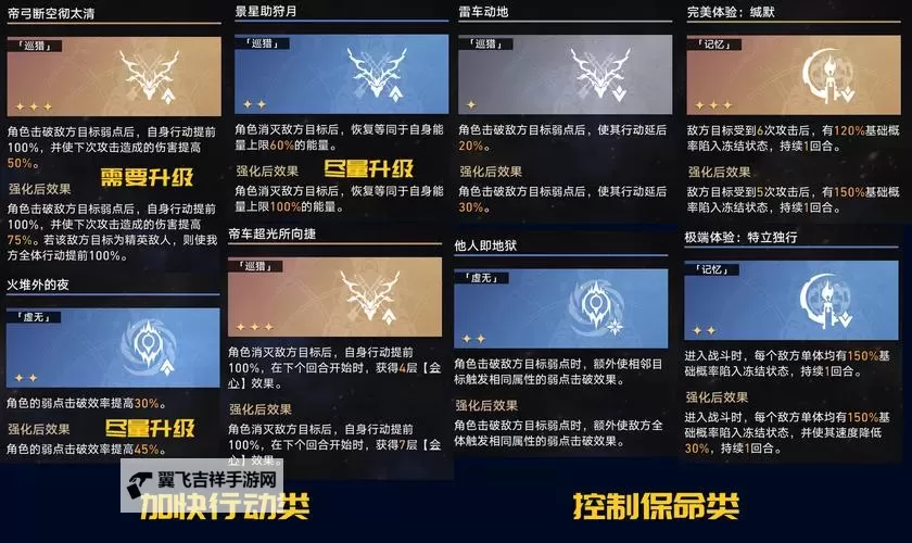 《崩坏星穹铁道》黄金与机械拿满奖励一图流攻略 黄金与机械怎么拿满奖励图2