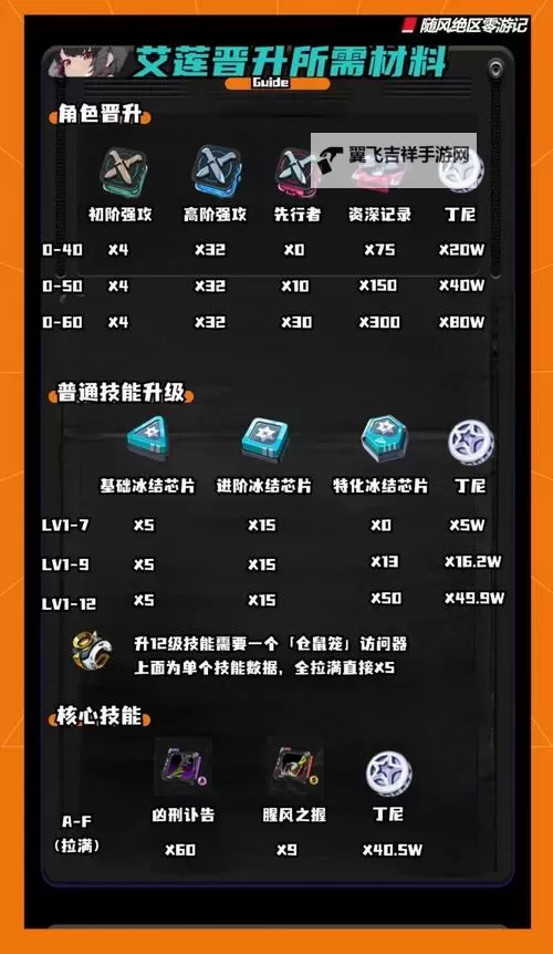 《绝区零》耀嘉音材料需求汇总图1