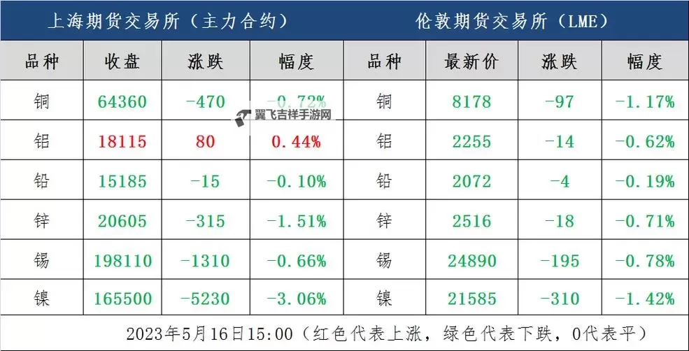 最新盘点：有色行情100款全景解析，助您精准把握市场动态图2