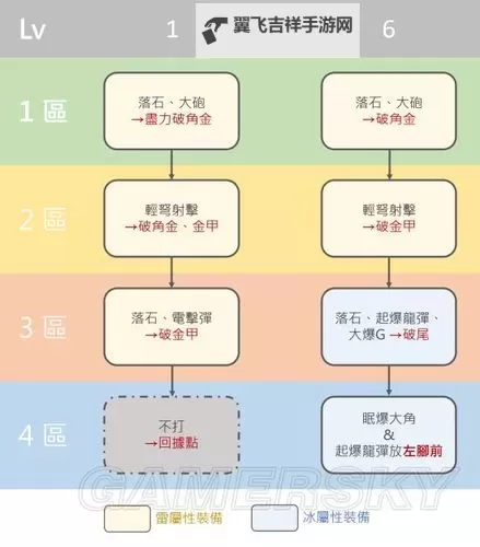 《怪物猎人世界》烂辉龙速刷拿奖励方法图1