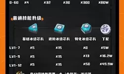 《绝区零》耀嘉音材料需求汇总