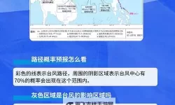 最新实时台风路径图查询：掌握台风动态的权威指南