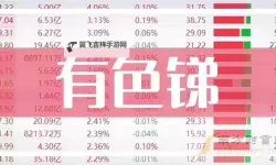 最新盘点：有色行情100款全景解析，助您精准把握市场动态