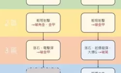 《怪物猎人世界》烂辉龙速刷拿奖励方法
