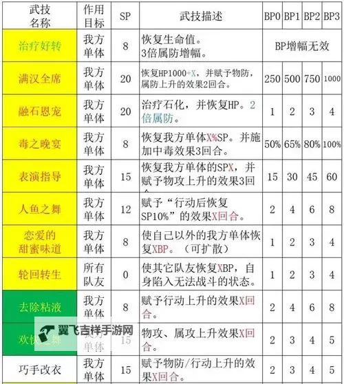 《八方旅人2》剑士前期技能收集方法图1