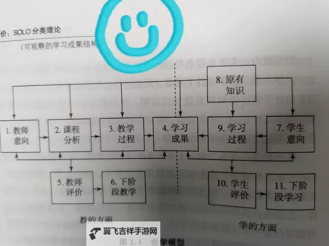 突破自W到高C教学，实现教育品质飞跃图2