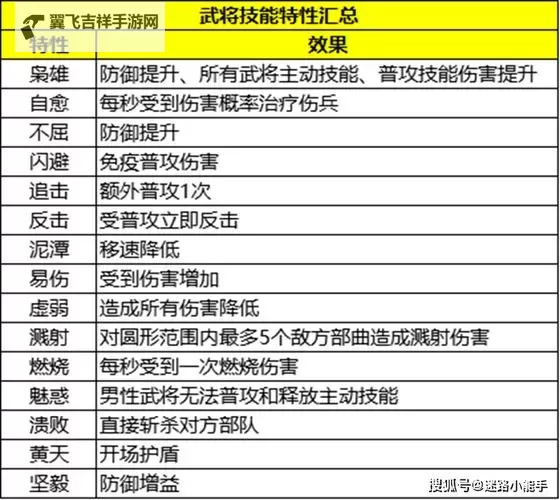 《策魂三国》武将阵容搭配攻略  武将的获取&阵容搭配思路详解图1