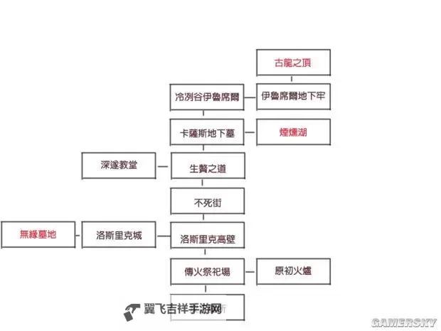 《黑暗之魂3》降回旧版本方法说明 怎么降回旧版本图2