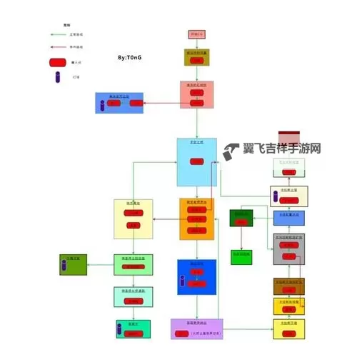 《堕落之主》新手实用小贴士图1