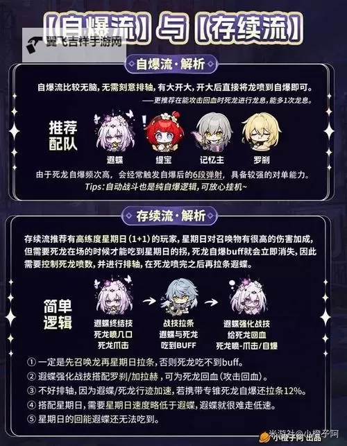 《崩坏星穹铁道》遐蝶装备选择与配队推荐 遐蝶培养一图流图1