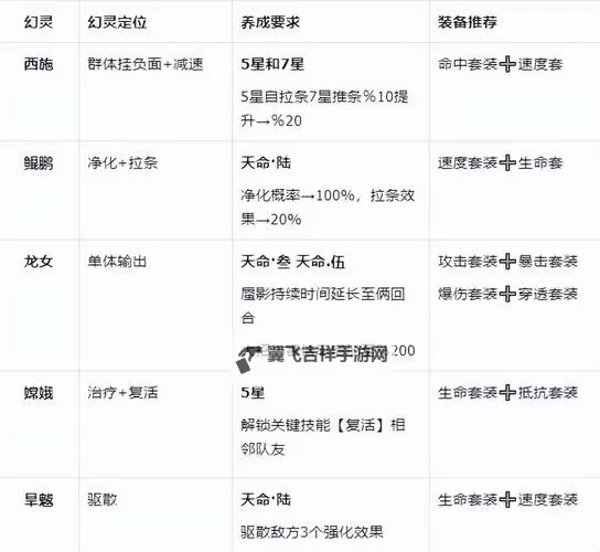 《守卫山海》阵容推荐：灼烧爆发流阵容搭配图1