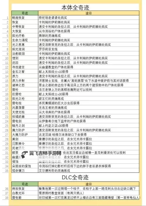 《黑暗之魂3》降回旧版本方法说明 怎么降回旧版本图1