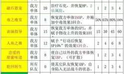 《八方旅人2》剑士前期技能收集方法