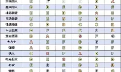 《勇者斗恶龙3重制版》商人特技效果及习得条件一览