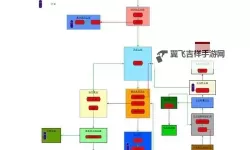 《堕落之主》新手实用小贴士